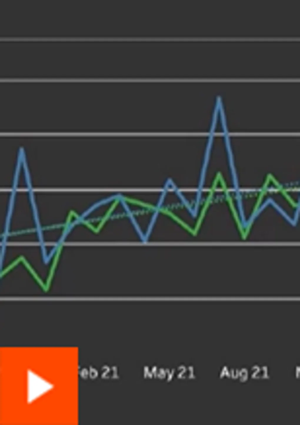 KPI dashboards & reporting
